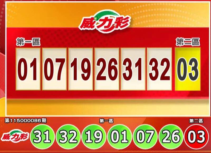 快對獎!10/26 威力彩、今彩539獎號出爐
