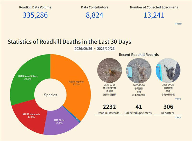 《TAIPEI TIMES》 Group proposes AI system to predict, prevent roadkill