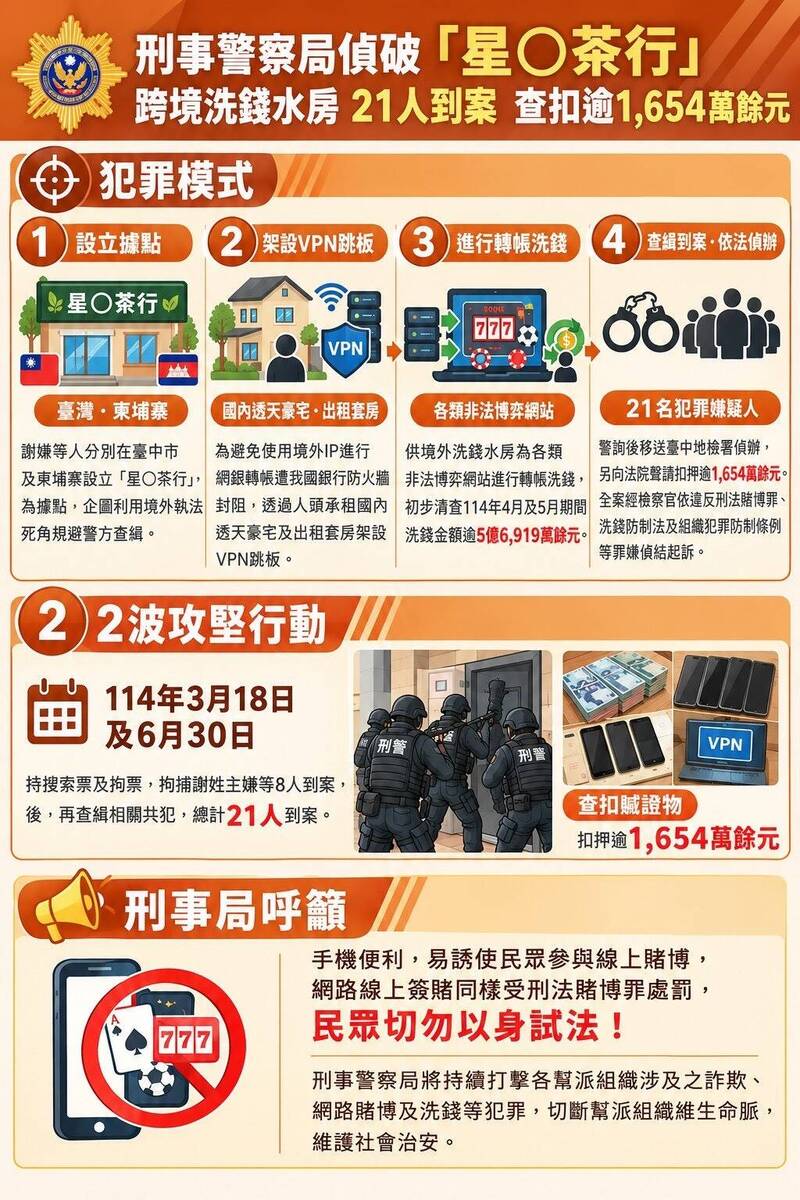 洗钱集团犯案流程图。（记者许国桢翻摄）