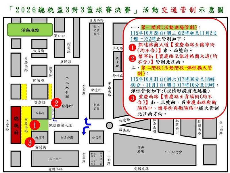 2026總統盃3對3籃球賽決賽10/31見 明起交管一次看