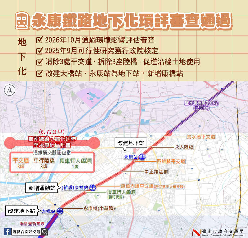 台南鐵路地下化延伸永康環評過關 6.72公里計畫再邁一步