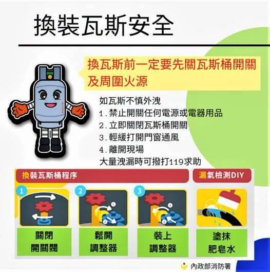 台東知名餃子館近期氣爆釀3傷 消防署提醒營業場所注意事項