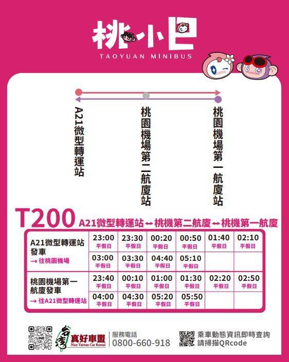 「T200 A21微型轉運站-桃園國際機場」試辦路線,每日提供夜間接駁20班次服務。(圖由桃園市政府提供) 「T200 A21微型轉運站-桃園國際機場」試辦路線,每日提供夜間接駁20班次服務。(圖由桃園市政府提供)