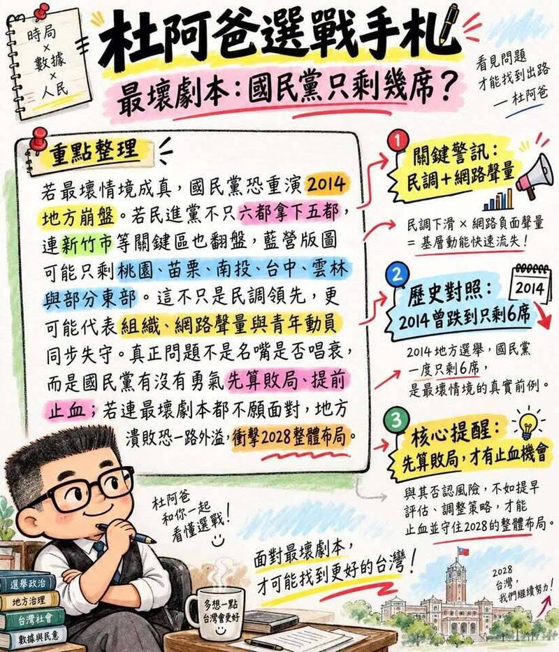 2014年選舉海嘯非虛構 傳播學者杜聖聰:藍白選戰打得拖泥帶水處處沾滯