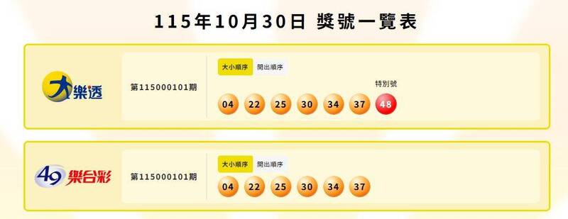 大樂透、49樂合彩中獎號碼。（擷取自台彩官網）