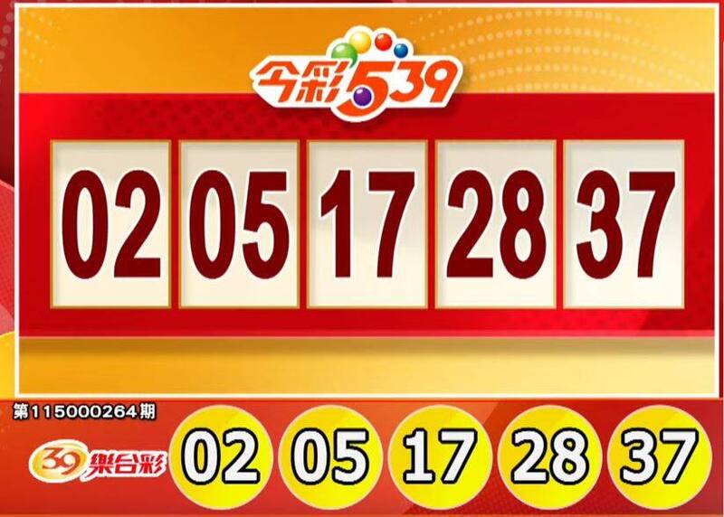 快對獎!10/31今彩539、3星彩、4星彩獎號出爐了