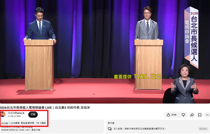 台北市長辯論》差太多!沈伯洋頻道觀看人數 達蔣萬安40倍