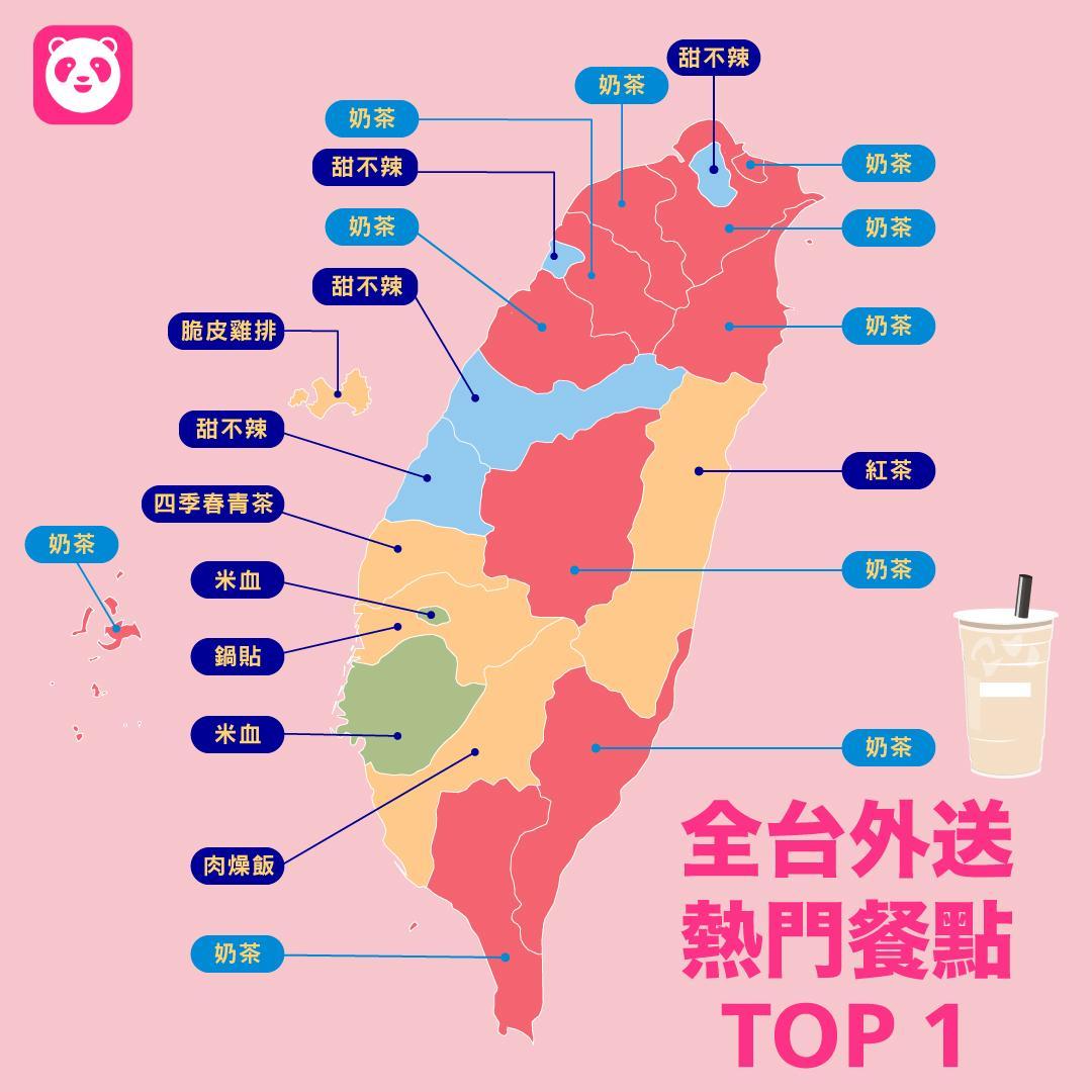 foodpanda公佈2021年度全台外送熱門餐點TOP1，發現名列前矛的餐點多為台式小吃、速食以及手搖飲料。（圖片提供／foodpanda）