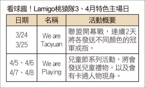 Lamigo桃猿隊3、4月特色主場日