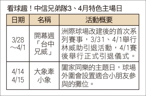 中信兄弟隊3、4月特色主場日。