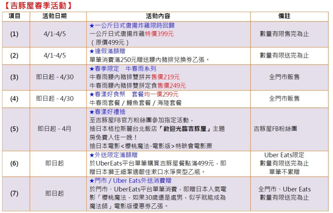 吉豚屋4月優惠活動。（圖／吉豚屋提供）