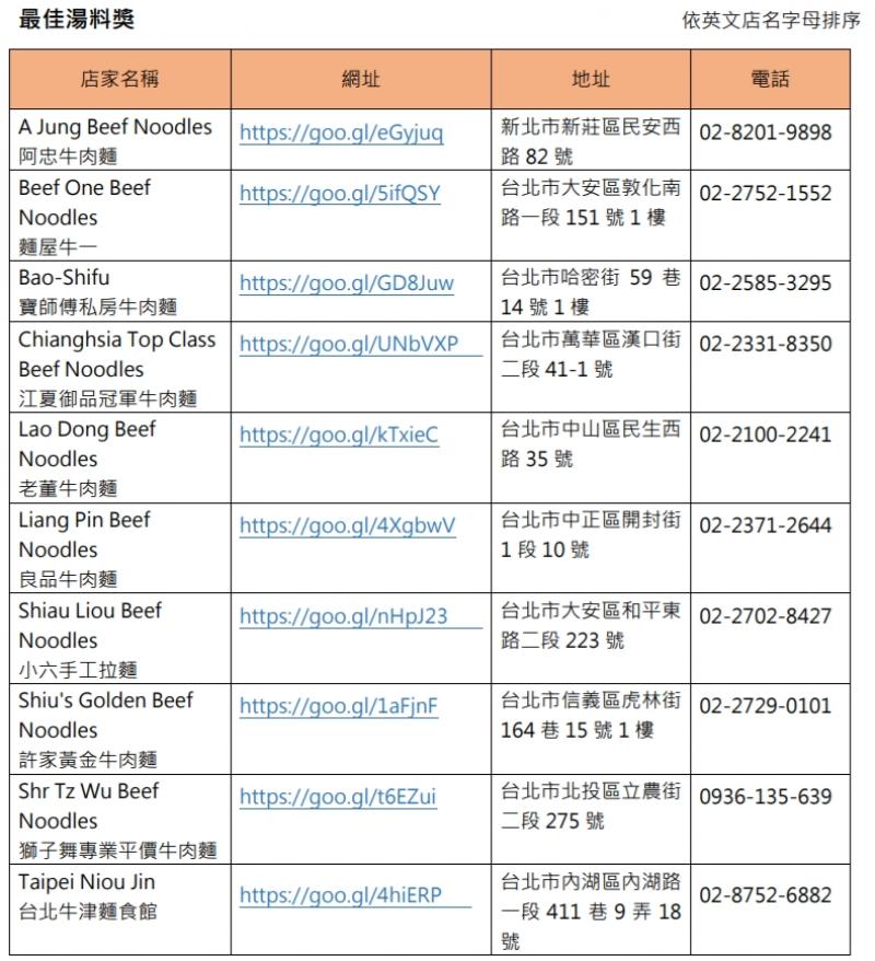 飢餓片》北市牛肉麵評比出爐！完整名單、秘密客試吃過程大揭秘