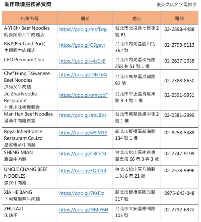 飢餓片》北市牛肉麵評比出爐！完整名單、秘密客試吃過程大揭秘