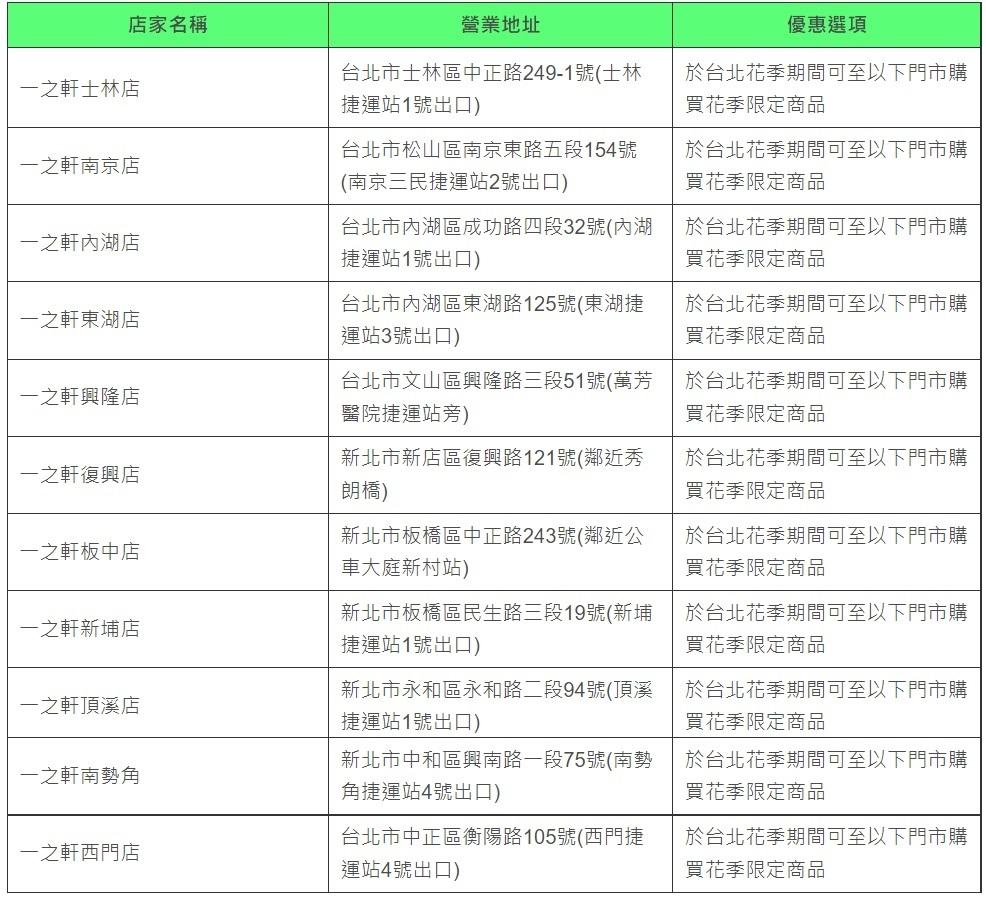 三層崎花海活動特約店家共招募了50家以上，只要出示三層崎花海官網上的特約店家頁面，就可以獲得店家優惠。（圖／北市工務局提供）