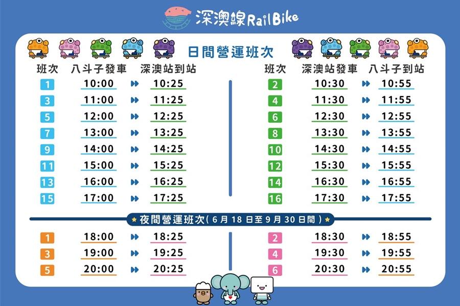 深澳鐵道自行車夜間營運班次於6月18日至9月30日間開放。（圖／新北觀旅局提供）