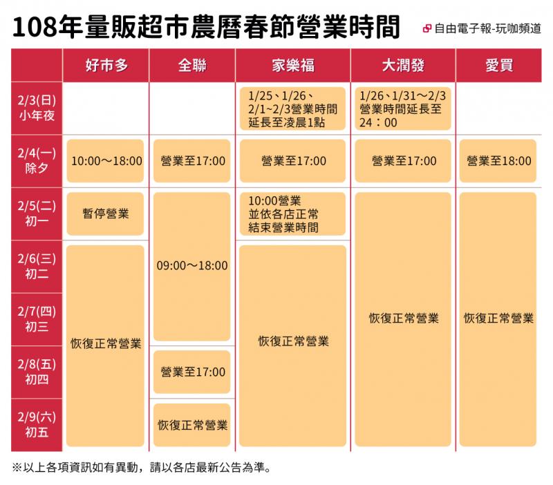 量販賣場春節營業時間表。（玩咖頻道製圖）