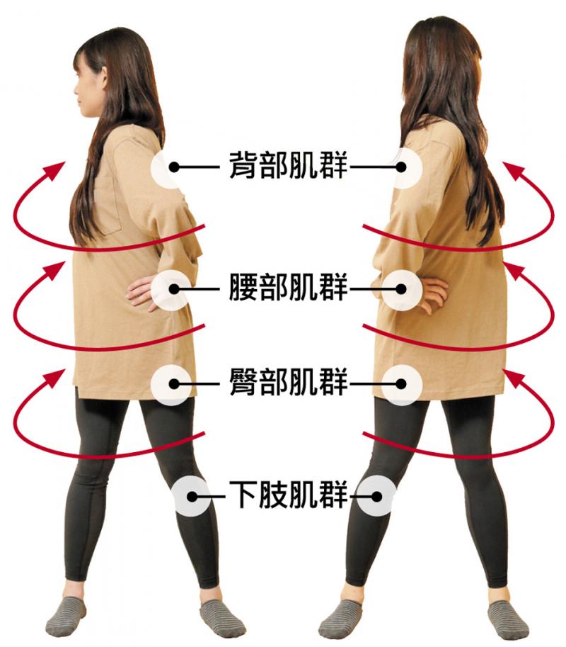 簡單第1招：骨盆旋轉運動。（記者／陳宇睿攝影）