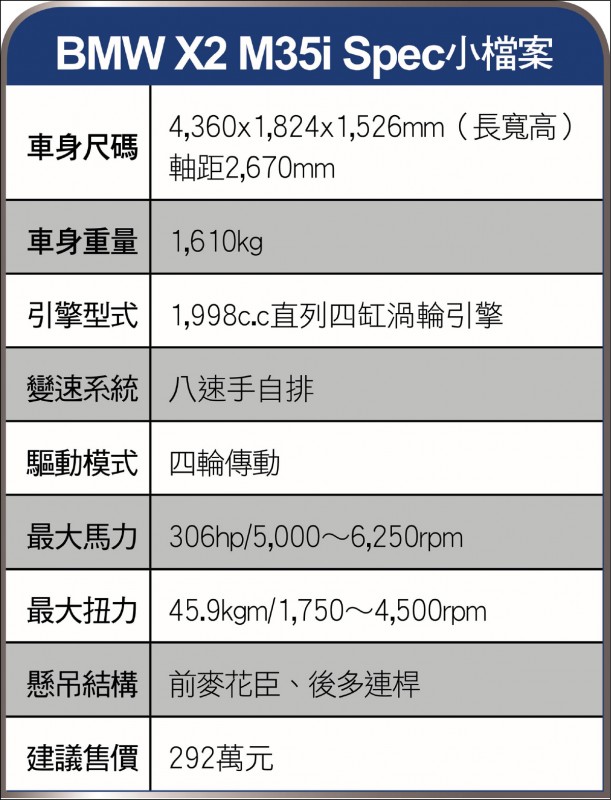 （記者徐昱展／製表）