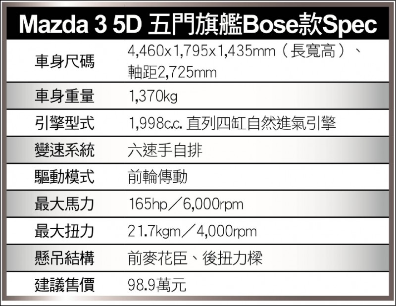 （記者徐昱展／製表）