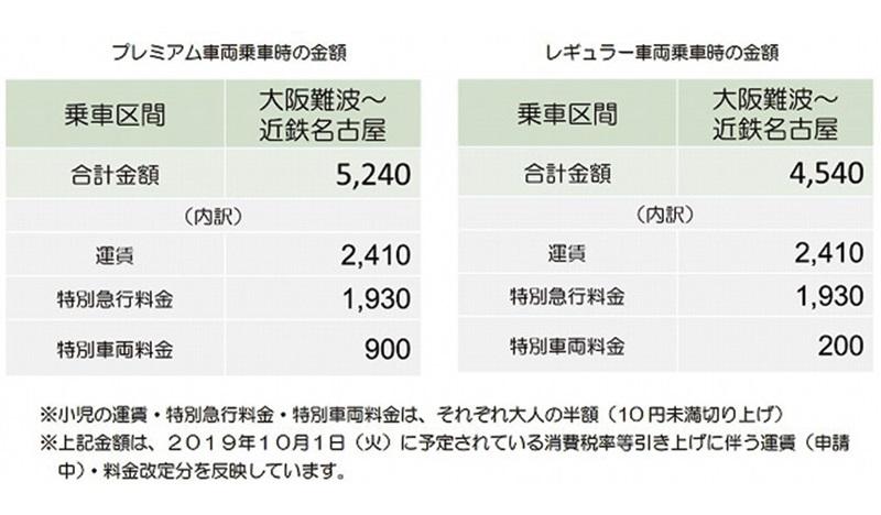 頭等席為5,240日幣，經濟席為4,540日幣(圖片來源／近畿日本鉄道)