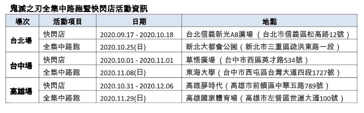 《鬼滅之刃》鐵粉集合！全台首間快閃店開幕 禰豆子咬的竹子變食物啦