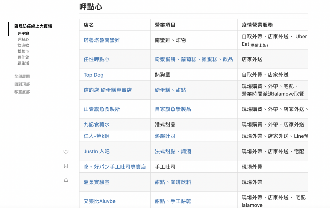 網站表單上的欄位，可清楚地看見店名、營業項目、疫情營業服務、營業時間、聯繫方式，最右側還有店家的小提醒。（圖／翻攝自鹽埕防疫線上大賣場）