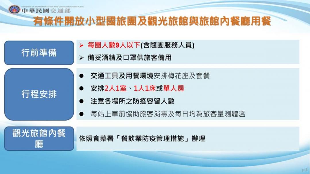 三級延長微解封新措施！電影院＆風景區開放、旅行團限９人