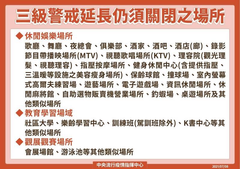 三級延長微解封新措施！電影院＆風景區開放、旅行團限９人