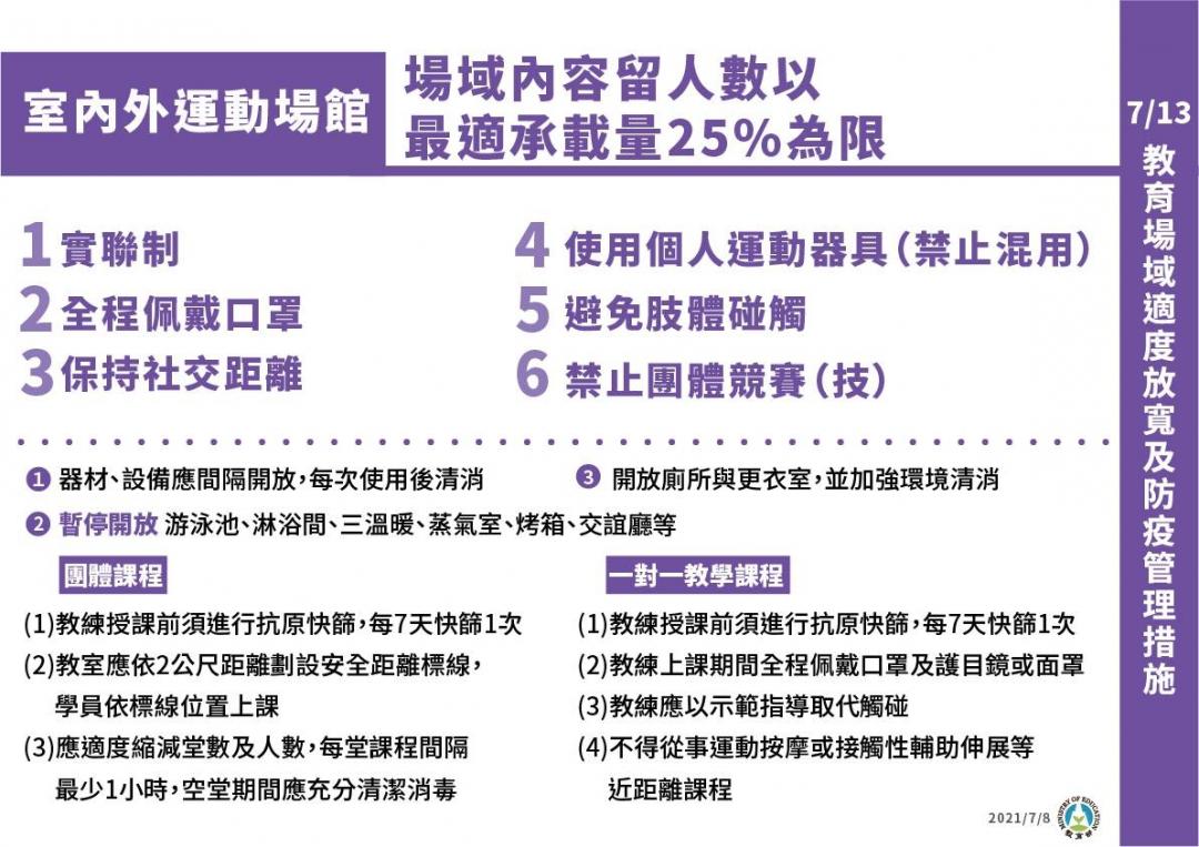 三級延長微解封新措施！電影院＆風景區開放、旅行團限９人