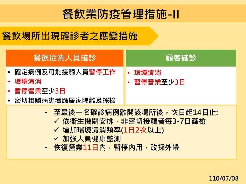 餐飲場所若出現確診者，指揮中心也公布相關應變措施。（圖／指揮中心提供）