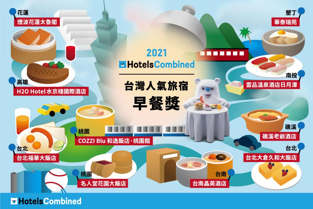 2021 HotelsCombined 台灣人氣旅宿早餐獎，共有十家飯店上榜。