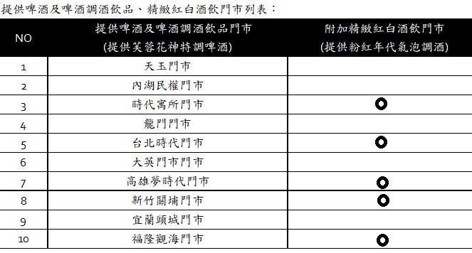 （圖／星巴克提供）