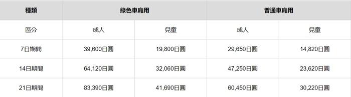 JR PASS全國版周遊券10月調漲近7成！遊日必備鐵道通票購買＆使用懶人包