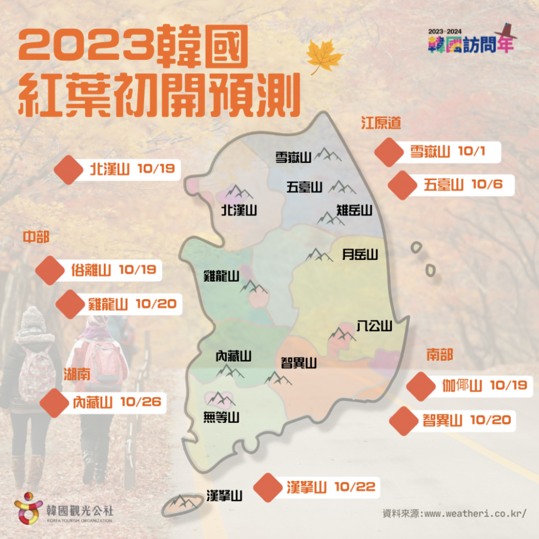 2023韓國楓紅預測出爐！秋季遊韓國賞美麗楓景、大啖特色美食。（圖／韓國觀光公社提供）