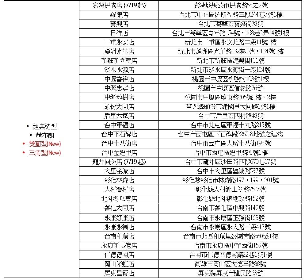 全家Fami!ce霜淇淋特殊造型販售店舖（霜淇淋造型為隨機替換）。（圖／超商提供）