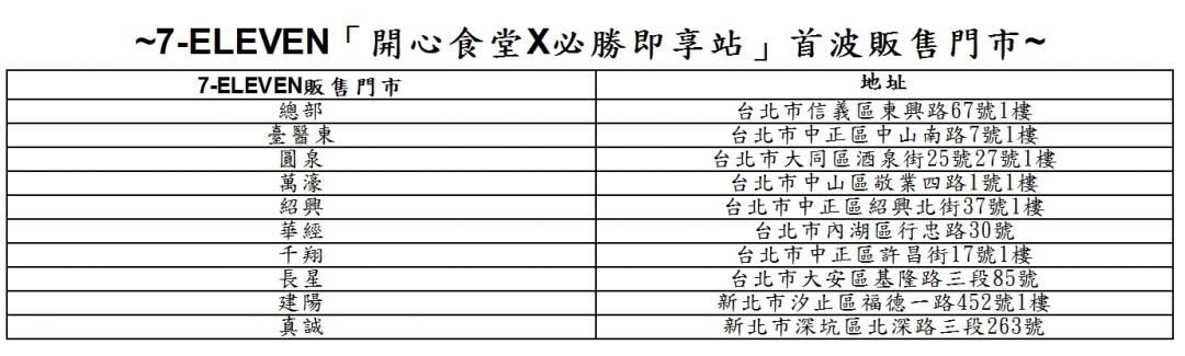 7-ELEVEN「開心食堂X必勝即享站」首波販售門市。（圖／7-ELEVEN提供）