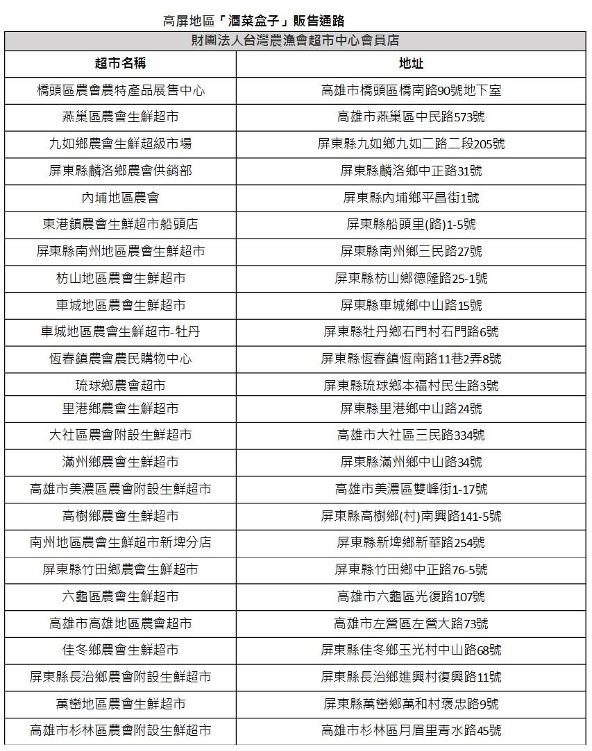 海尼根「酒菜盒子」販售地點。（圖／海尼根提供）