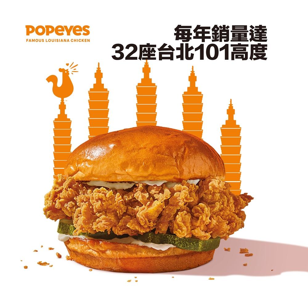 Popeyes「勁厚布里歐雞腿堡」顧客滿意度與回客率雙料冠軍。（圖／品牌提供）