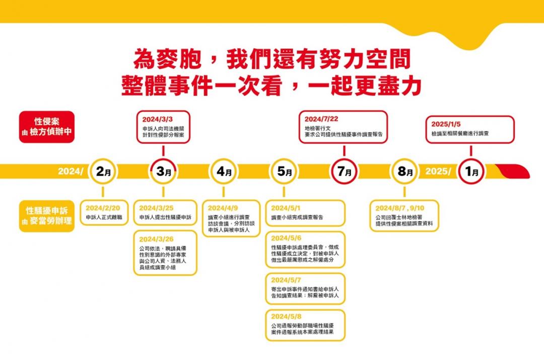 麥當勞提出事件處理進度說明。（圖／翻攝自台灣麥當勞季報）