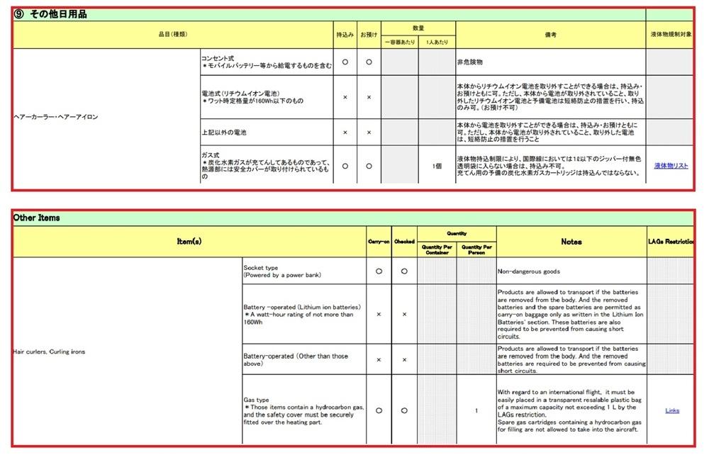 不只行動電源！無線離子夾禁上日本線飛機？這些「危險物」手提和託運都不行