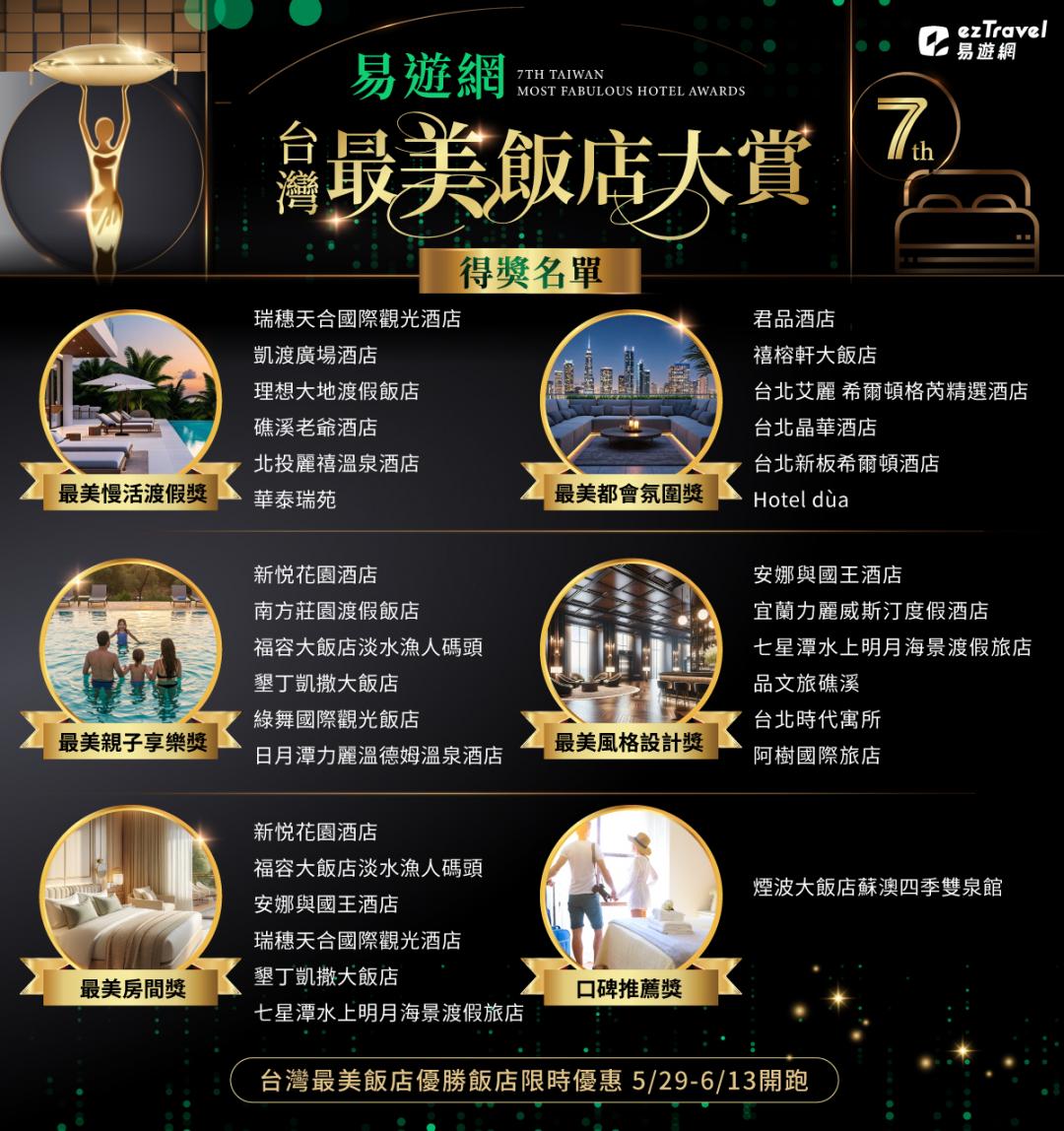 第七屆易遊網「台灣最美飯店」優勝名單出爐。（圖／易遊網提供）