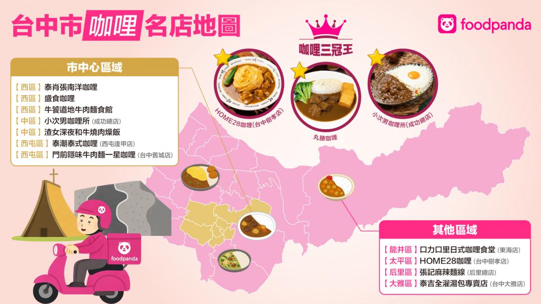 foodpanda公布在地咖哩名店地圖，米其林名店也南下淘「美食黑金」。（圖／品牌提供）