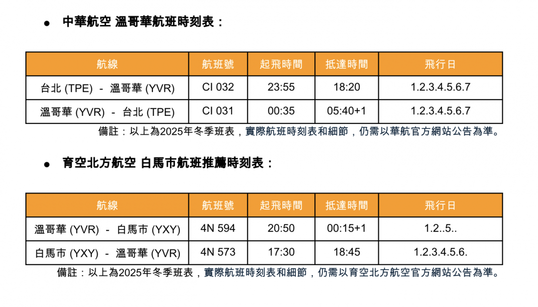 中華航空溫哥華航班時刻表，以及育空北方航空白馬市航班推薦時刻表。（圖／業者提供）