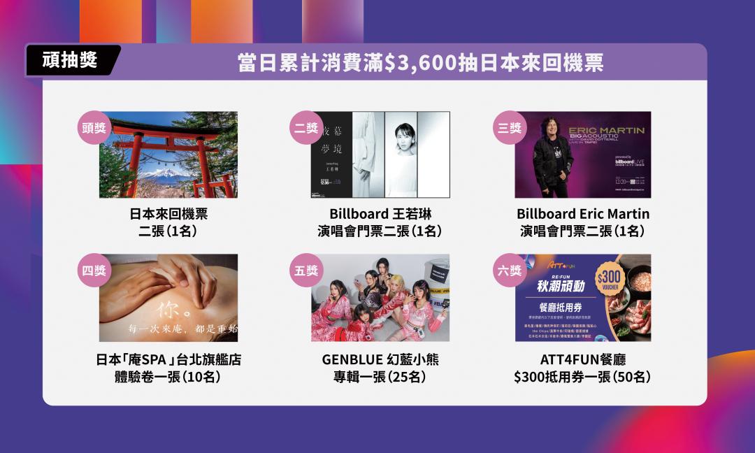 消費滿額即可參加抽獎,有機會獲得機票、演唱會門票。(圖/品牌提供)