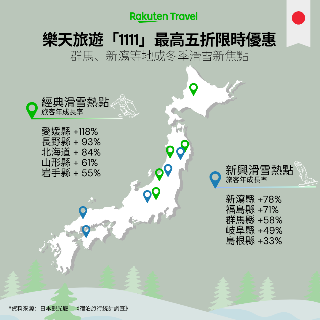 樂天旅遊精選日本東季新興滑雪地圖。(圖/樂天旅遊提供)