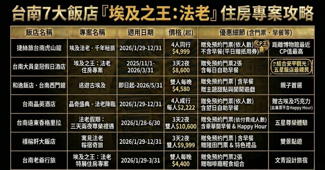 記者王捷製表。