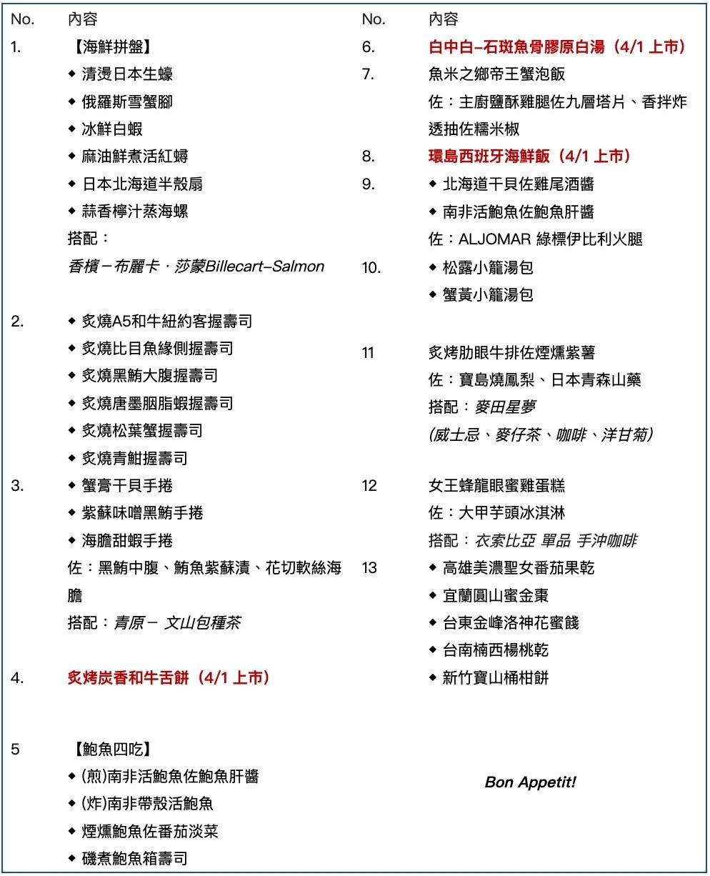 江振誠主廚的饗 A Joy 精選盛宴菜單（春 2026）。（品牌提供）