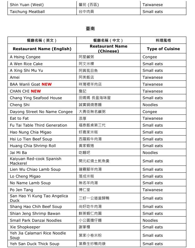 2026米其林「必比登推介」146家名單揭曉!13間新上榜餐廳必吃菜單公開