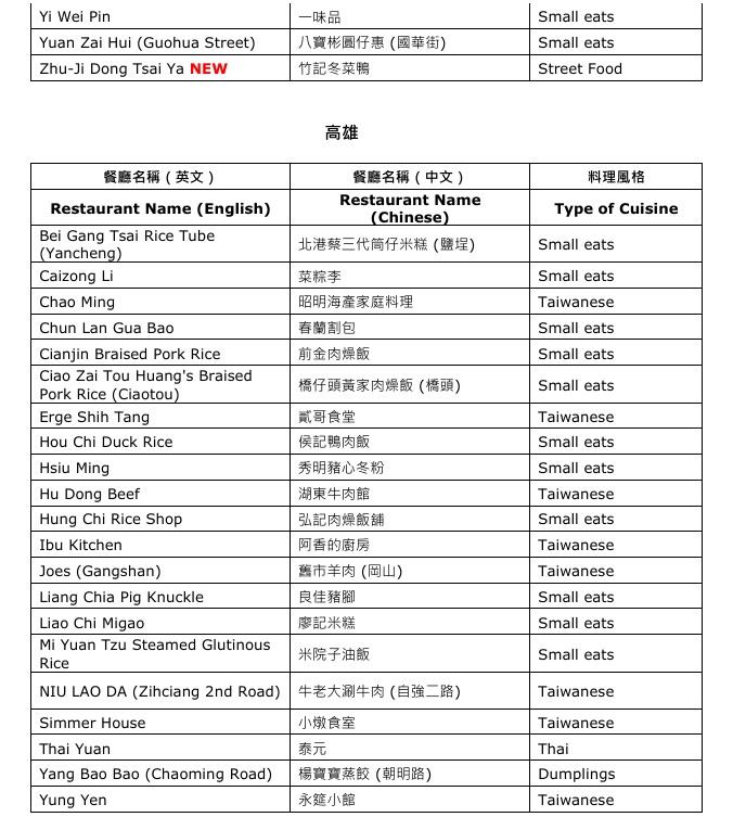 2026米其林「必比登推介」146家名單揭曉!13間新上榜餐廳必吃菜單公開