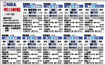 最年輕20000分球員 「大帝」宰勇士加冕